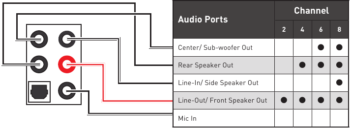 MSI - MAG B660 TOMAHAWK WIFI - Configuración de los puertos de audio Configuración de los puertos de audio