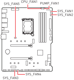 MSI - MAG B660 TOMAHAWK WIFI - Conectores del ventilador Conectores del ventilador