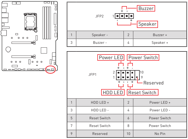 MSI - MAG B660 TOMAHAWK WIFI - JFP1, JFP2: Conectores del panel frontal JFP1, JFP2: Conectores del panel frontal