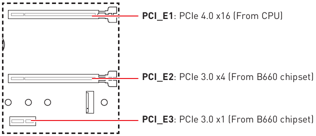 MSI - MAG B660 TOMAHAWK WIFI - PCI_E1~3: Ranuras de expansión PCIe PCI_E1~3: Ranuras de expansión PCIe