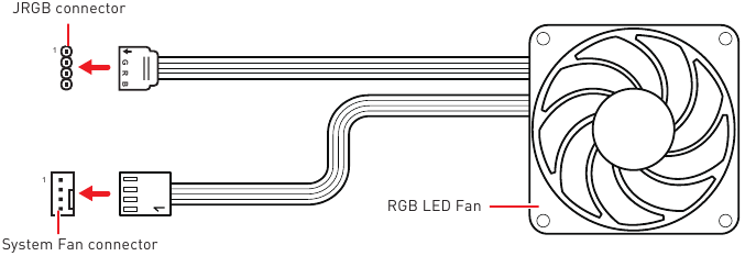 MSI - MAG B660 TOMAHAWK WIFI - Conexión del ventilador RGB LED Conexión del ventilador RGB LED