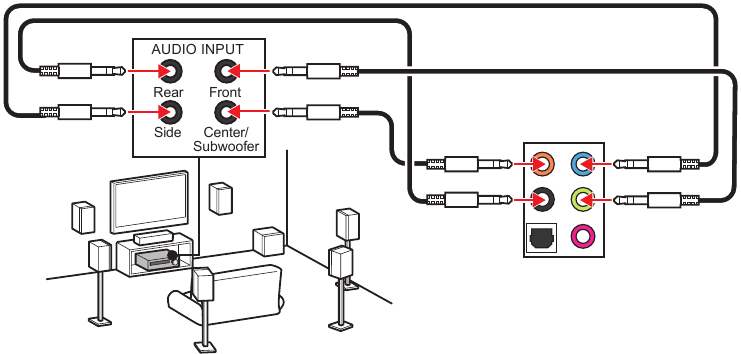 MSI - Z790-S01 - Diagrama de conexión de los conectores de audio a altavoces de 7.1 canales Diagrama de conexión de los conectores de audio a altavoces de 7.1 canales