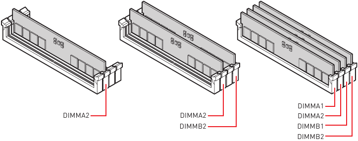 MSI - Z790-S01 - Recomendación de instalación del módulo de memoria Recomendación de instalación del módulo de memoria