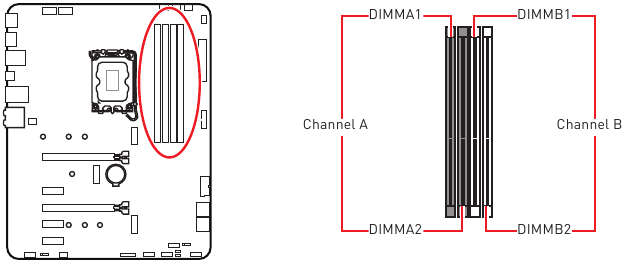 MSI - Z790-S01 - Descripción general de los componentes - Parte 2 - Ranuras DIMM Descripción general de los componentes - Parte 2 - Ranuras DIMM