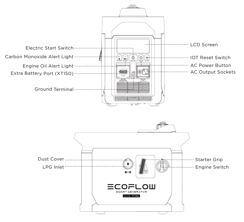 EcoFlow - Smart Generator Dual Fuel - Descripción de la apariencia - Parte 2 Descripción de la apariencia - Parte 2