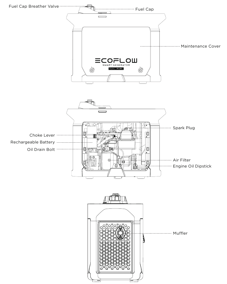 EcoFlow - Smart Generator Dual Fuel - Descripción de la apariencia - Parte 1 Descripción de la apariencia - Parte 1
