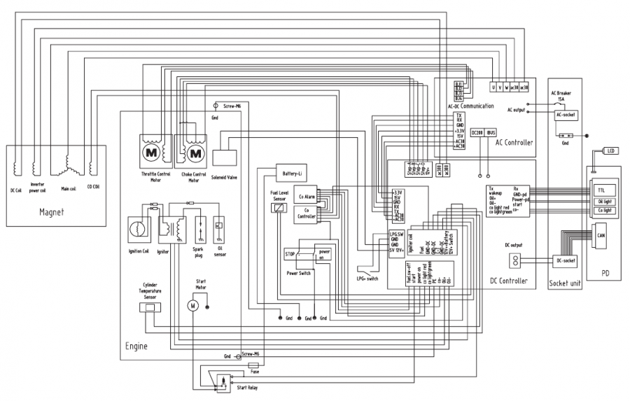 EcoFlow - Smart Generator Dual Fuel - Diagrama de Circuito Diagrama de Circuito