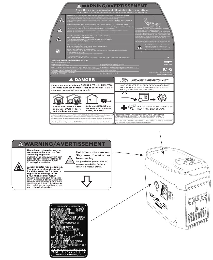 EcoFlow - Smart Generator Dual Fuel - Etiquetas importantes Etiquetas importantes