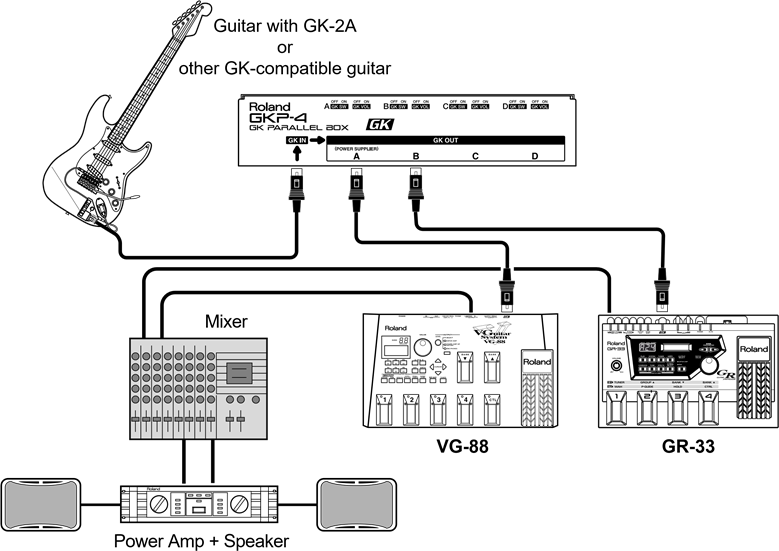 Roland - GKP-4 - Conexión de dispositivos Conexión de dispositivos