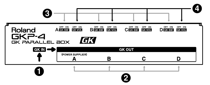 Roland - GKP-4 - Nombres de las cosas y lo que hacen Nombres de las cosas y lo que hacen