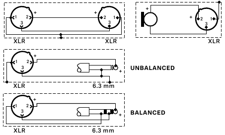 Sennheiser - E 835 - Asignación de conectores Asignación de conectores