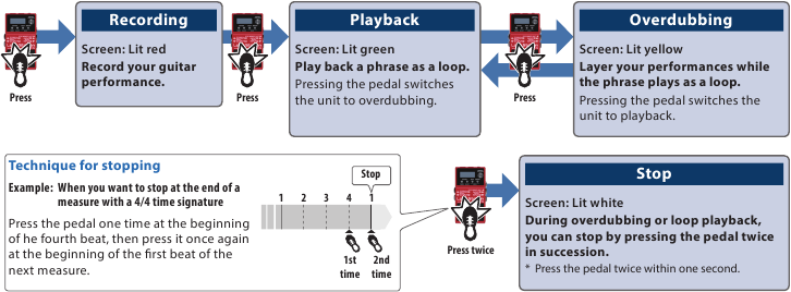 BOSS - RC-5 - Creando una frase de loop Creando una frase de loop