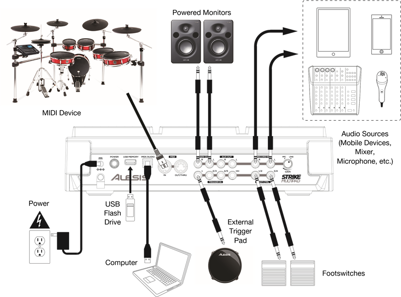 Alesis - Strike Multipad - Configuración Configuración