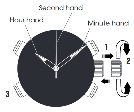 Pulsar - NX14 - AJUSTE DE LA HORA ANALÓGICA AJUSTE DE LA HORA ANALÓGICA