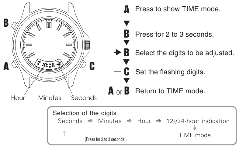 Pulsar - V071 - AJUSTE DE LA HORA DIGITAL AJUSTE DE LA HORA DIGITAL