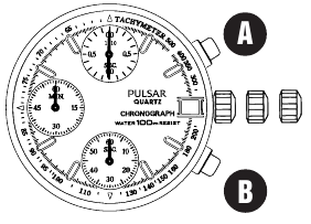 Ilustración de las agujas del reloj