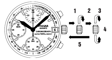 Pulsar - V657 - AJUSTE DE HORA/CALENDARIO AJUSTE DE HORA/CALENDARIO