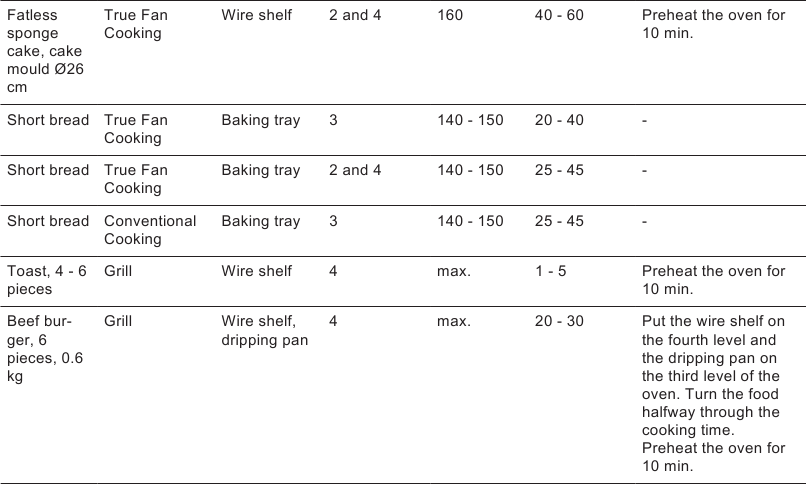 Electrolux - EOF6H46X2 - Tablas de cocción para institutos de ensayo - Parte 2 Tablas de cocción para institutos de ensayo - Parte 2