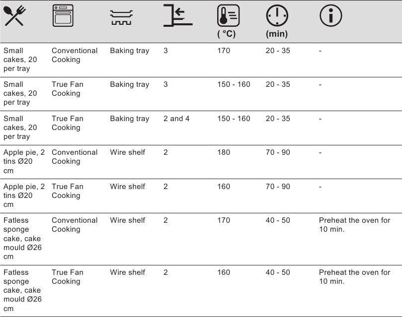 Electrolux - EOF6H46X2 - Tablas de cocción para institutos de ensayo - Parte 1 Tablas de cocción para institutos de ensayo - Parte 1