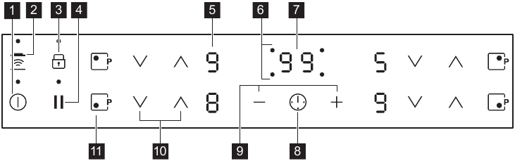 Electrolux - LIT6043 - Disposición del panel de control - Parte 1 Disposición del panel de control - Parte 1