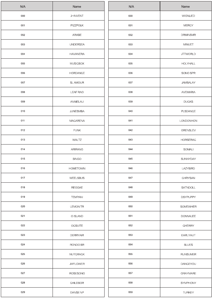 Donner - SE-1 - LISTA DE CANCIONES DEMO LISTA DE CANCIONES DEMO