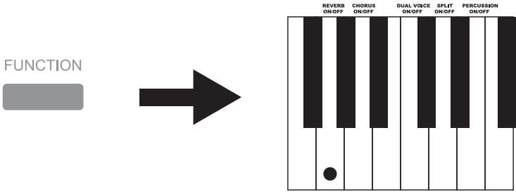 Donner - SE-1 - AJUSTE DEL NIVEL DE REVERBERACIÓN AJUSTE DEL NIVEL DE REVERBERACIÓN