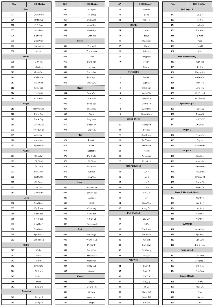 Donner - SE-1 - LISTA DE VOCES LISTA DE VOCES