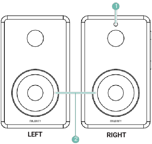 MAJORITY - D40 - CONTROLES Y FUNCIONES - VISTA FRONTAL CONTROLES Y FUNCIONES - VISTA FRONTAL