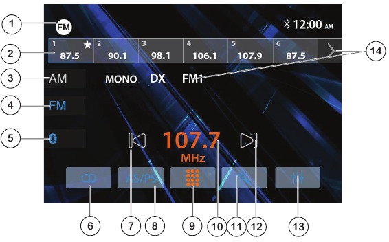 Jensen - CDR6221 - Funcionamiento del sintonizador AM/FM Funcionamiento del sintonizador AM/FM
