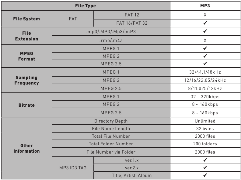 Jensen - CDR6221 - Compatibilidad de medios: tarjeta USB/microSD Compatibilidad de medios: tarjeta USB/microSD