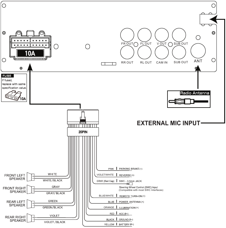 Jensen - CDR6221 - Diagrama de cableado - Entradas/Salidas Diagrama de cableado - Entradas/Salidas