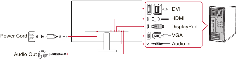 ViewSonic - VX2276 - Conectar el cable de alimentación Conectar el cable de alimentación