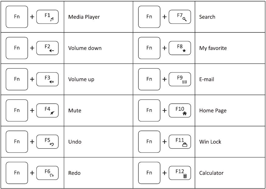 perixx - PERIBOARD-330 - Descripción de las teclas multimedia Descripción de las teclas multimedia