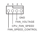 Conector del ventilador de la CPU