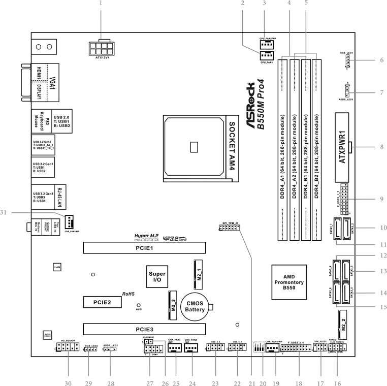 ASROCK - B550M Pro4 - Diseño de la placa base Diseño de la placa base