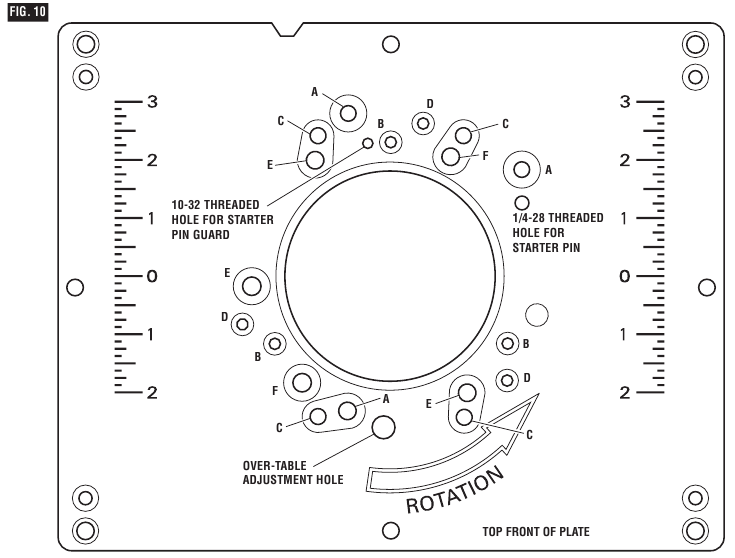 Bosch - RA1171 - GUÍA DE LA PLACA DE MONTAJE PARA FRESADORAS COMPATIBLES GUÍA DE LA PLACA DE MONTAJE PARA FRESADORAS COMPATIBLES