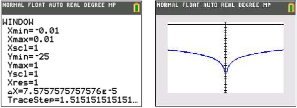 Texas Instruments - TI-84 Plus - Representación gráfica de una función – Tutorial - Paso 2 Representación gráfica de una función – Tutorial - Paso 2