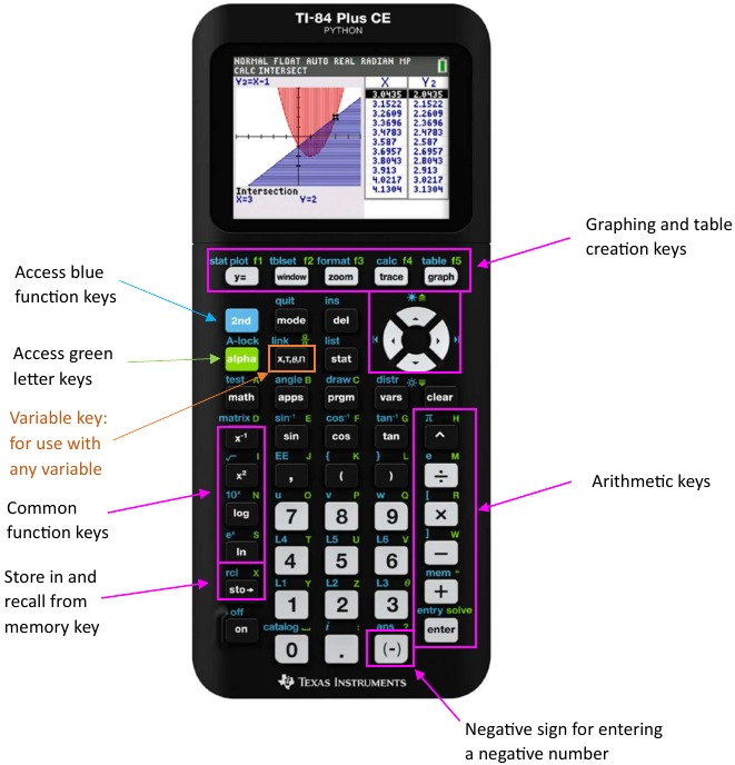 Texas Instruments - TI-84 Plus - Las teclas más utilizadas Las teclas más utilizadas