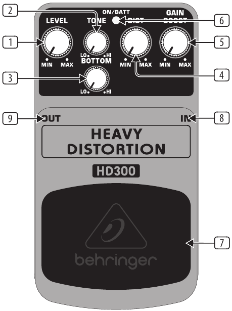 Behringer - HEAVY DISTORTION HD300 - Controles Controles