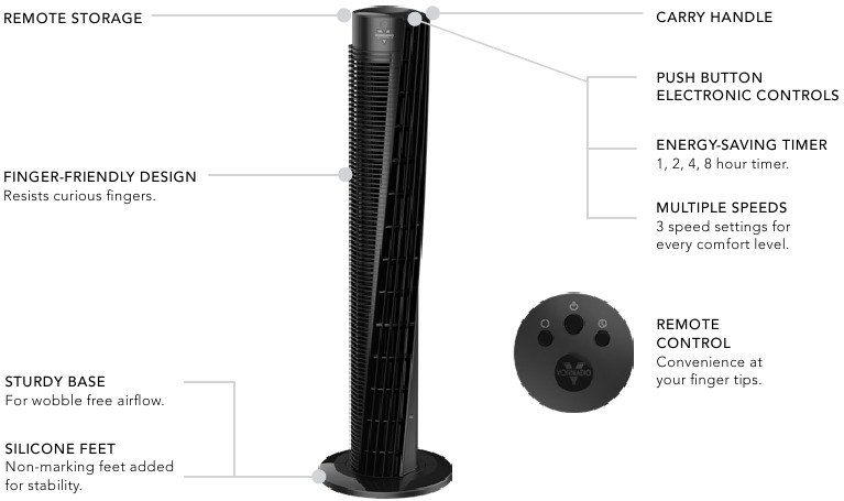 Vornado - OSC73 - CARACTERÍSTICAS CARACTERÍSTICAS