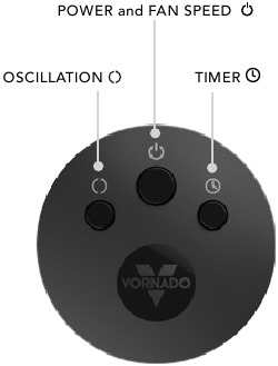 Vornado - OSC73 - FUNCIONES DEL MANDO A DISTANCIA FUNCIONES DEL MANDO A DISTANCIA