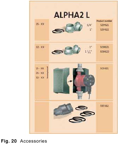 Accesorios para GRUNDFOS ALPHA2 L