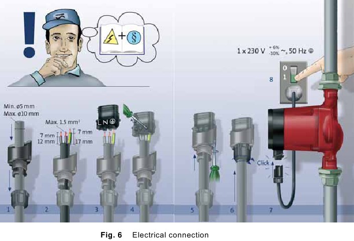 Grundfos - ALPHA2 L - Conexión eléctrica Conexión eléctrica