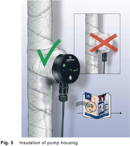 Grundfos - ALPHA2 L - Aislamiento de la carcasa de la bomba Aislamiento de la carcasa de la bomba
