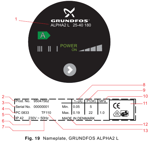 Grundfos - ALPHA2 L - Vista general de la placa de características, GRUNDFOS ALPHA2 L Vista general de la placa de características, GRUNDFOS ALPHA2 L