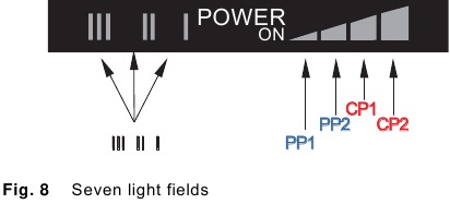 Grundfos - ALPHA2 L - Siete campos de luz Siete campos de luz