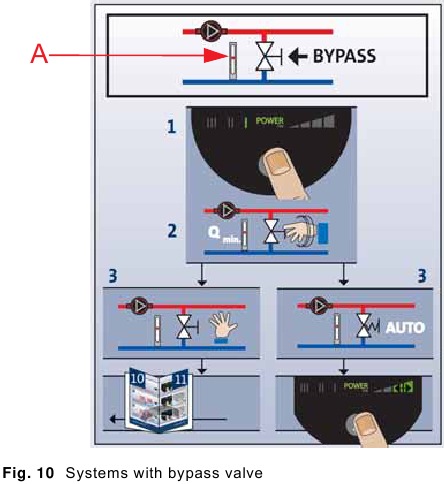 Grundfos - ALPHA2 L - Sistemas con válvula de bypass Sistemas con válvula de bypass