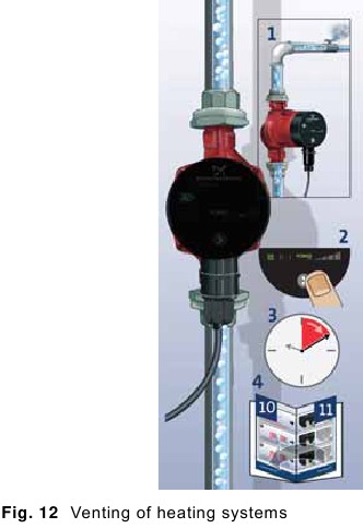 Grundfos - ALPHA2 L - Purgado de sistemas de calefacción Purgado de sistemas de calefacción