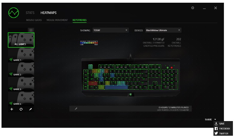 RAZER - BLACKWIDOW X CHROMA - Redes sociales - Parte 1 Redes sociales - Parte 1