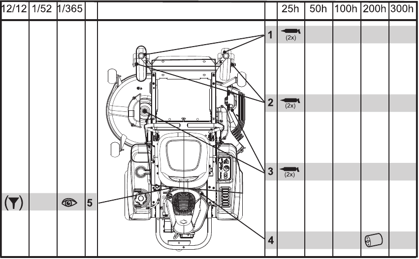 Husqvarna - Z246 - Lubricación Lubricación